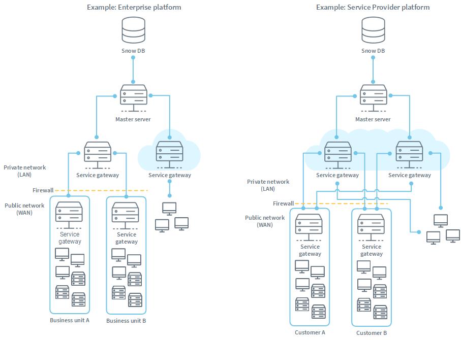 Snow-Inventory-Platform-Overview.jpg