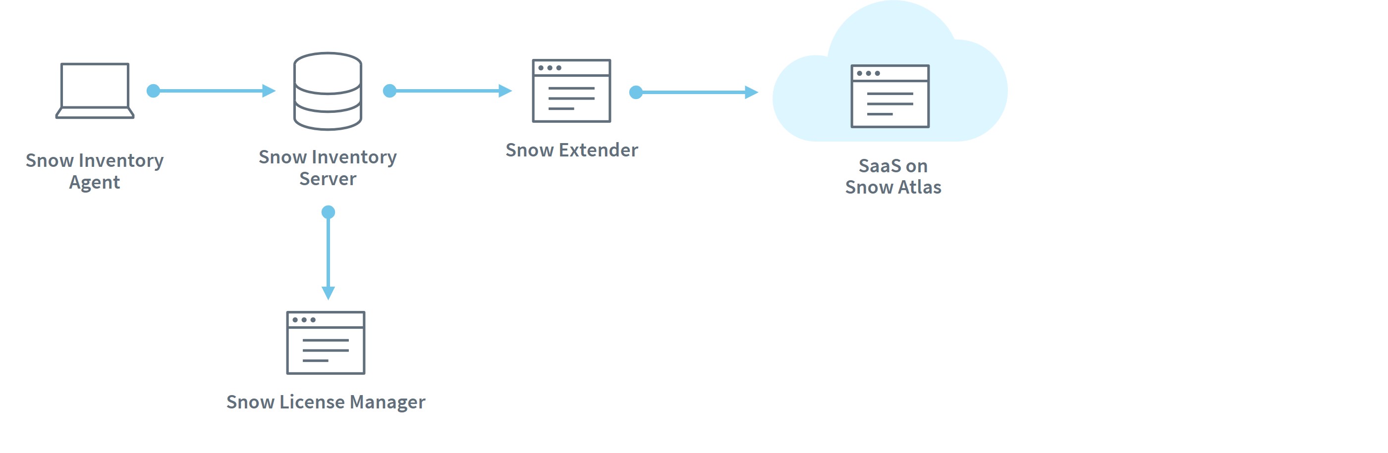 agent-based-browser-extensions-on-premises-saas.jpg