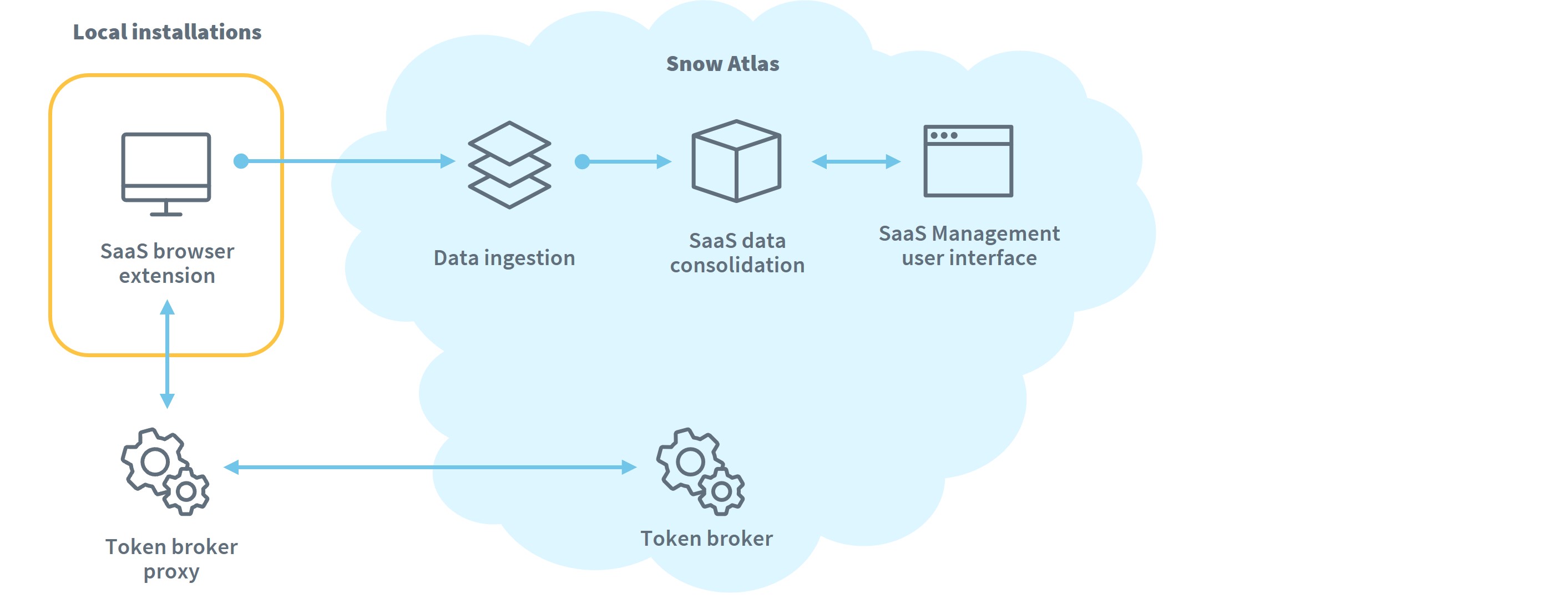 Browser-extension-SaaS.jpg