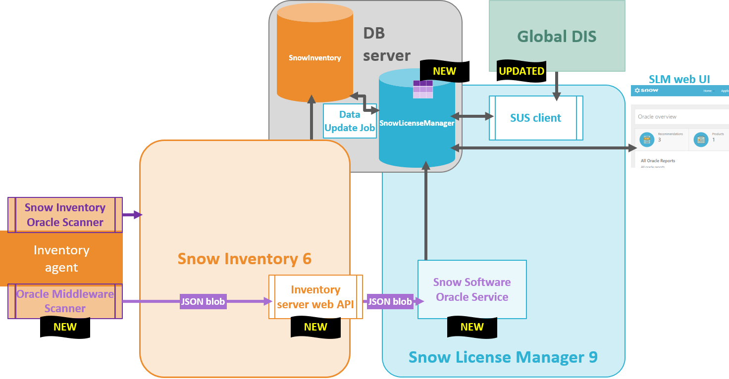 OMO-sys-diagram.png