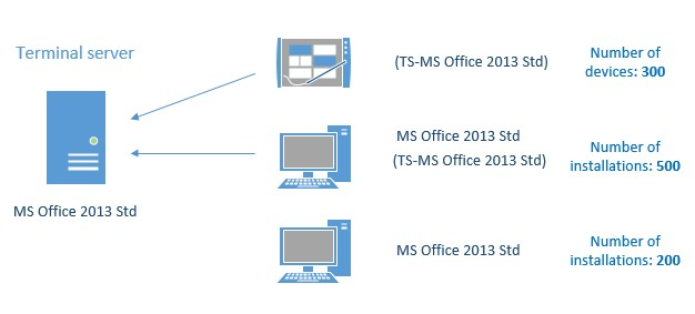 terminal-server